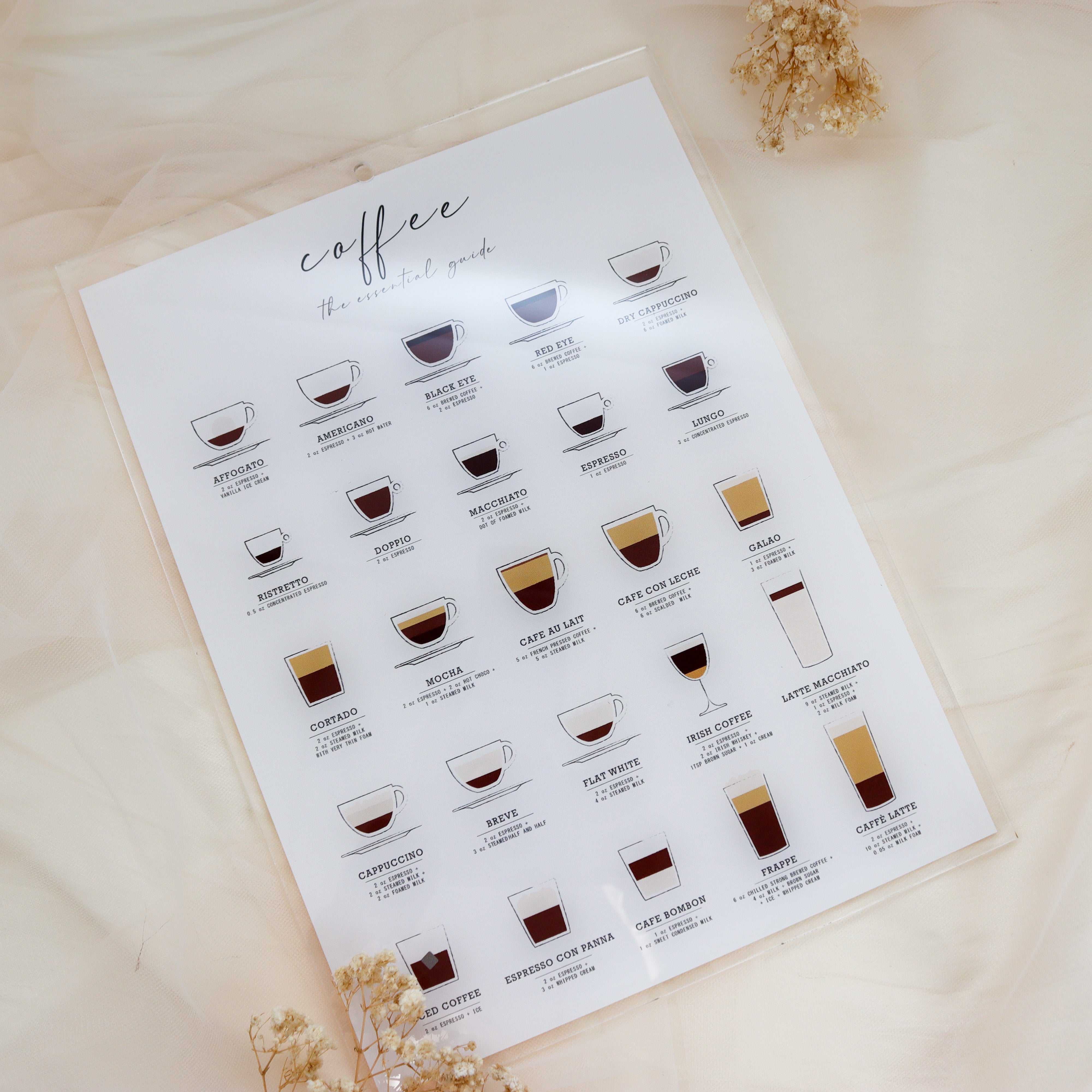 Kaffe skilt - Coffee guide - 24,5x33 cm