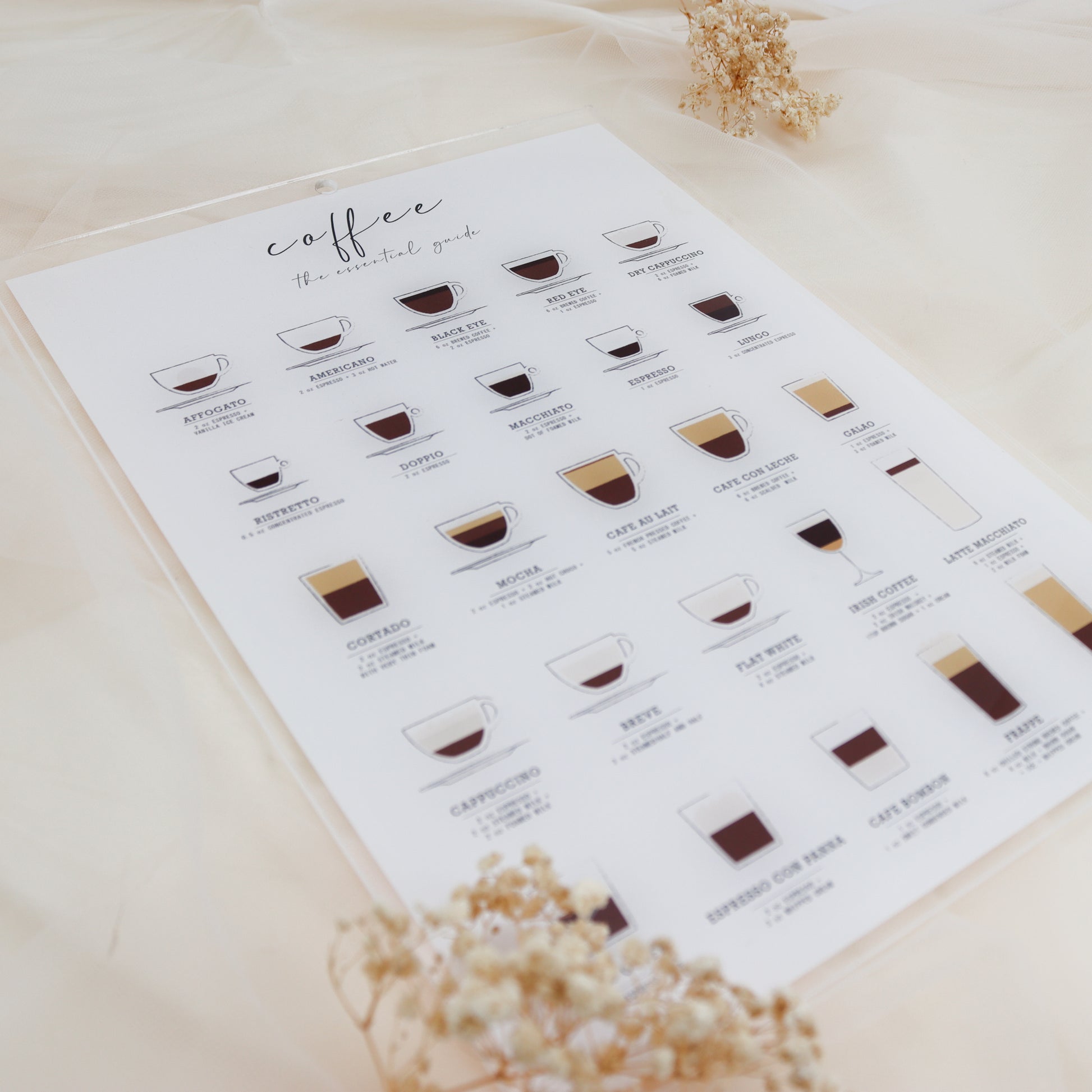 Kaffe skilt - Coffee guide - 24,5x33 cm