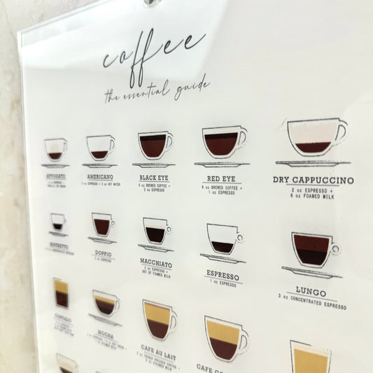 Kaffe skilt - Coffee guide - 24,5*33 cm