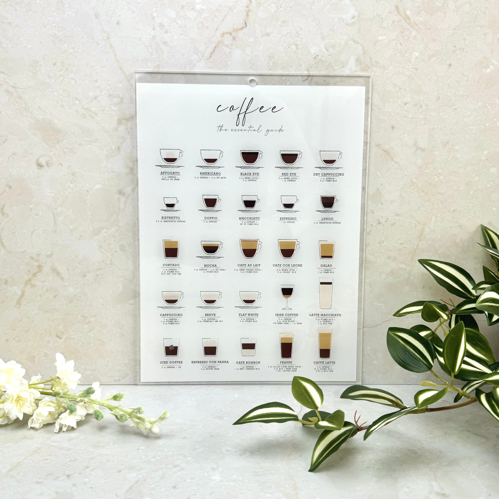 Kaffe skilt - Coffee guide - 24,5x33 cm